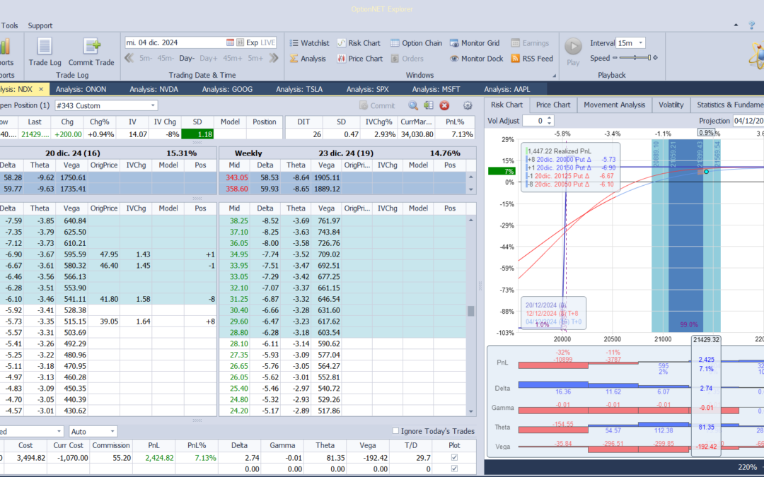 Por fin podemos salir de la posición y realizamos beneficios