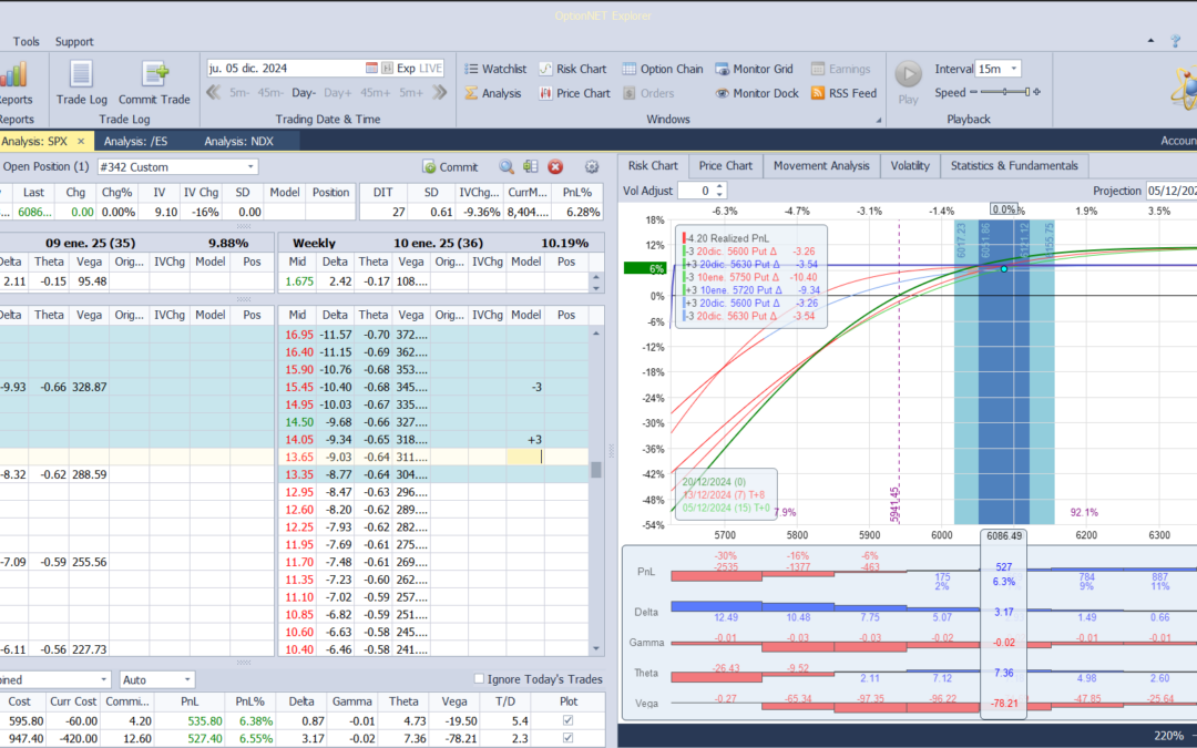 Cerramos la posición con muy buenos beneficos y roleamos a otro vencimiento