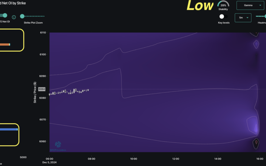 Informe Option Levels