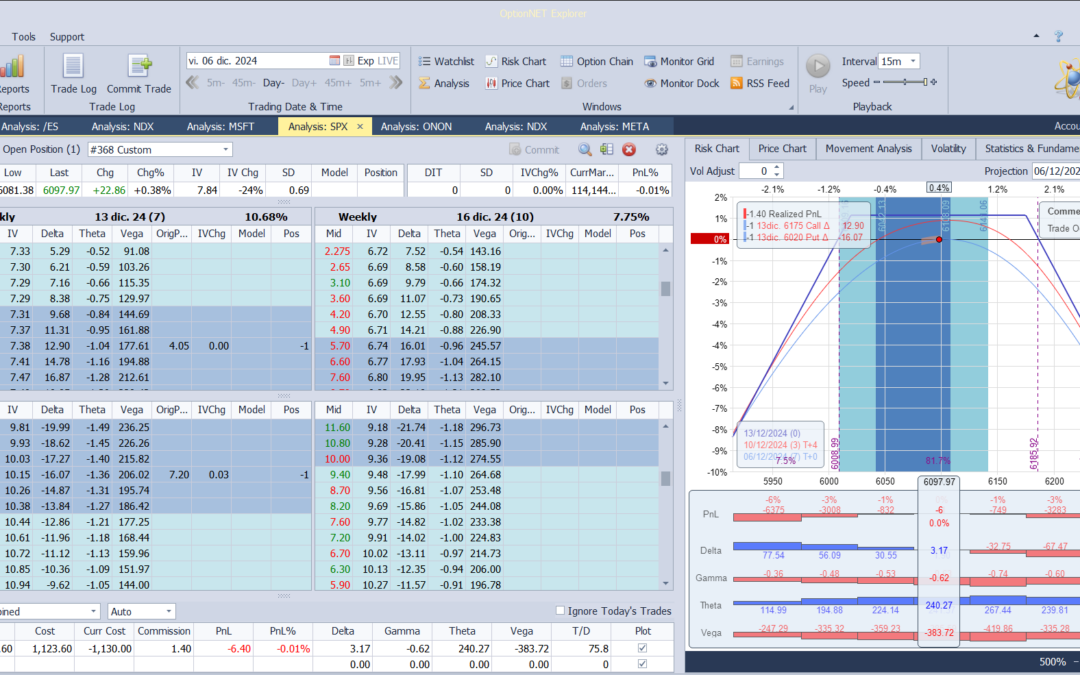 Inicio de una nueva posición