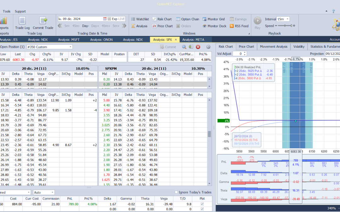 Salimos de la posición con muy buenos beneficios y listos para volver a entrar