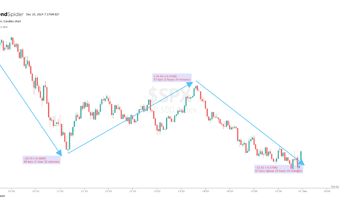 Informe Option Levels