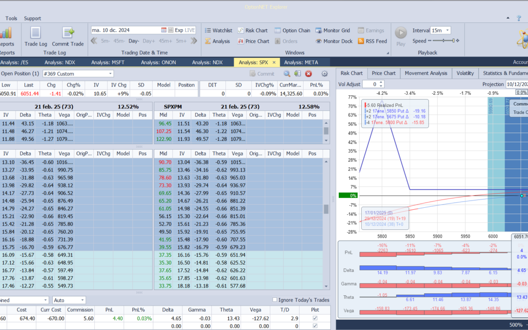 Inicio de una nueva posición