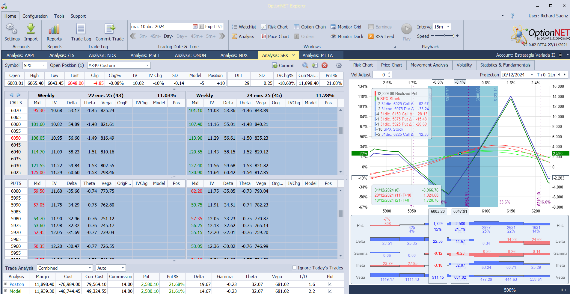 Nuevo ajuste. vendemos uno de los futuros para reducir deltas positivas