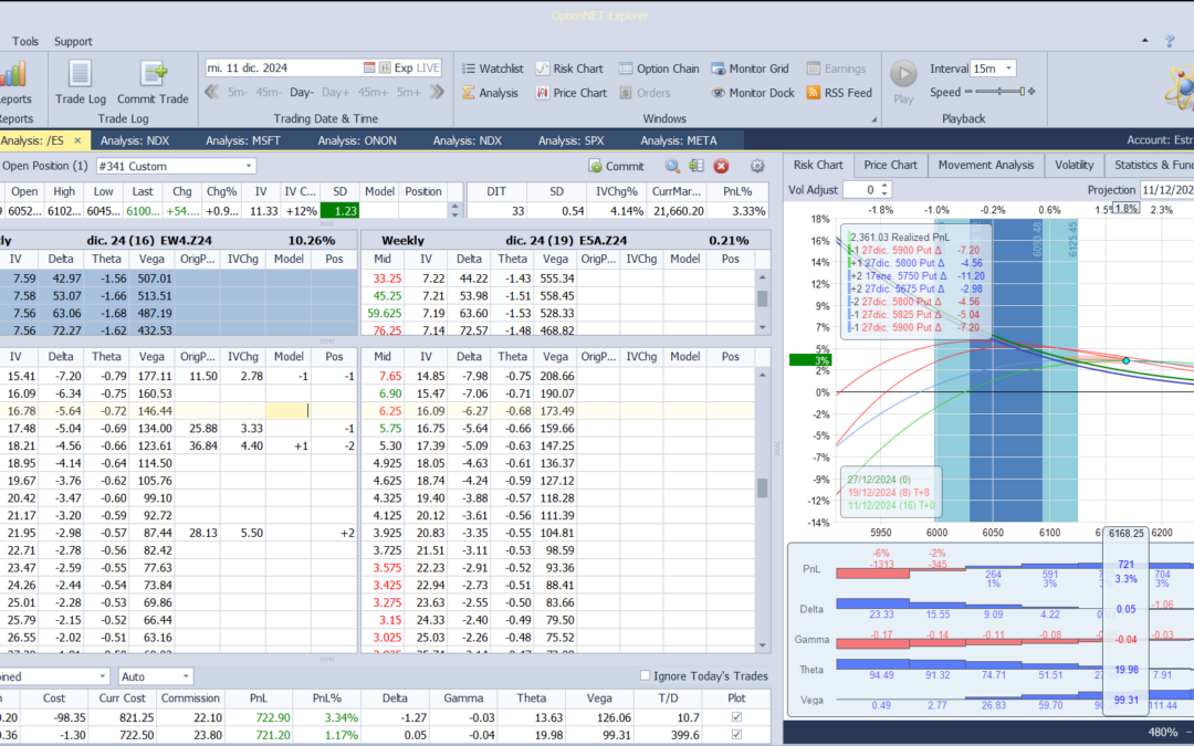 Nuevo ajuste. Equilibramos más las deltas