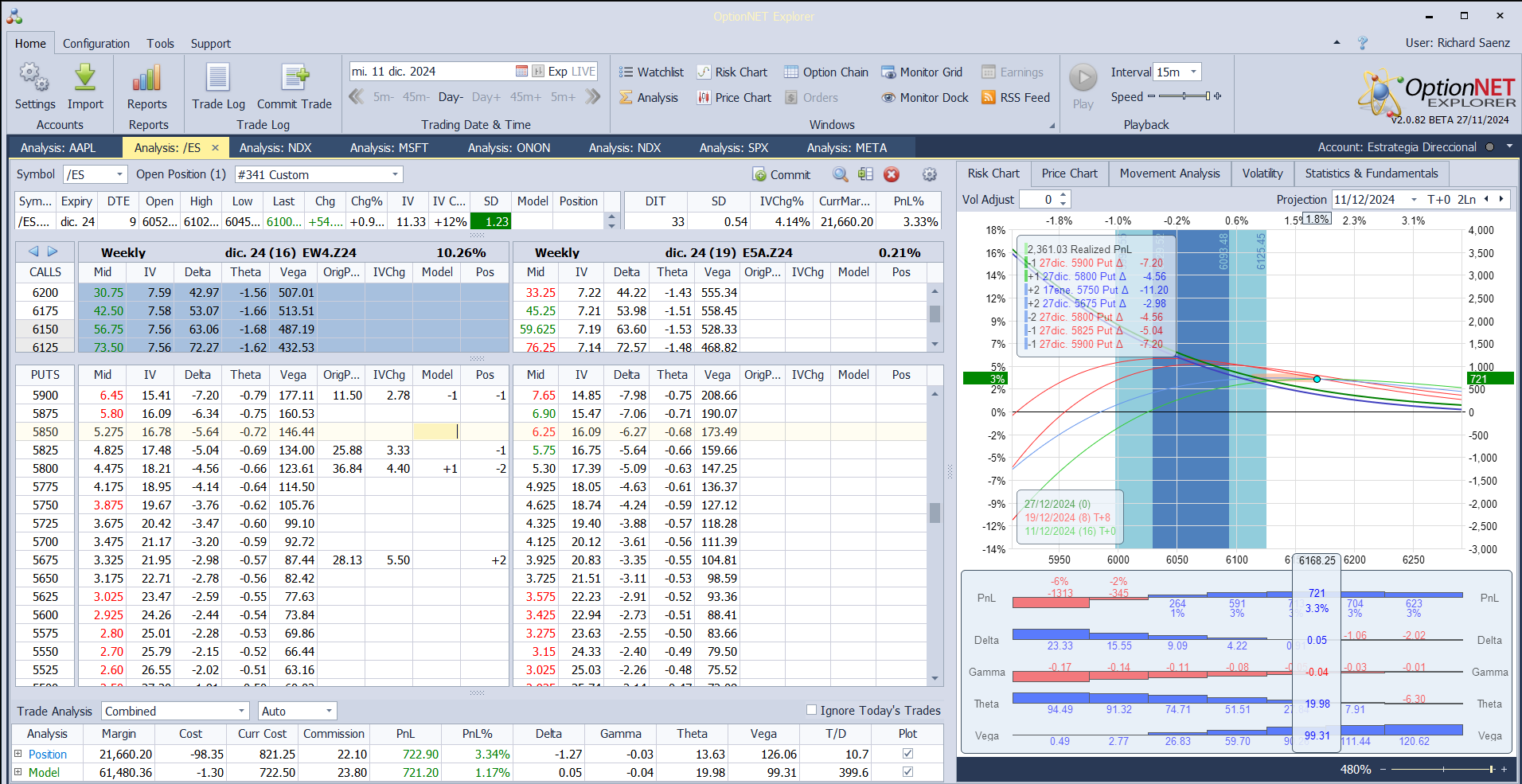 Nuevo ajuste. Equilibramos más las deltas