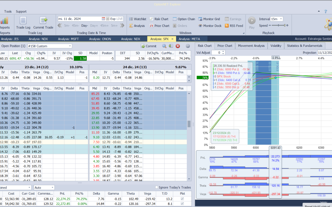 Nuevo ajuste. Metemos más deltas positivas