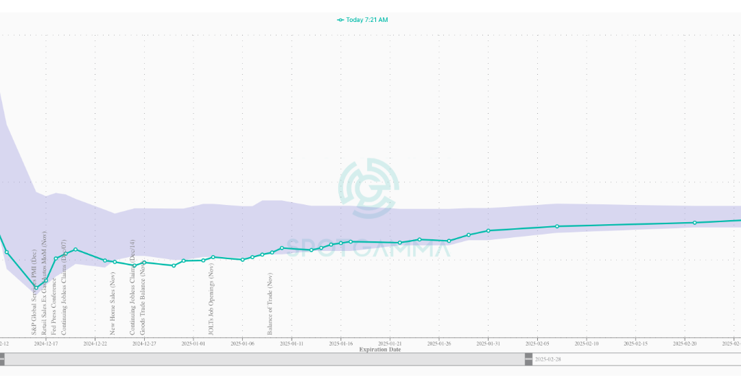 Informe Option Levels