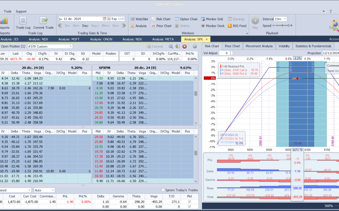 Inicio de una nueva posición. Alas del condor a 80 puntos