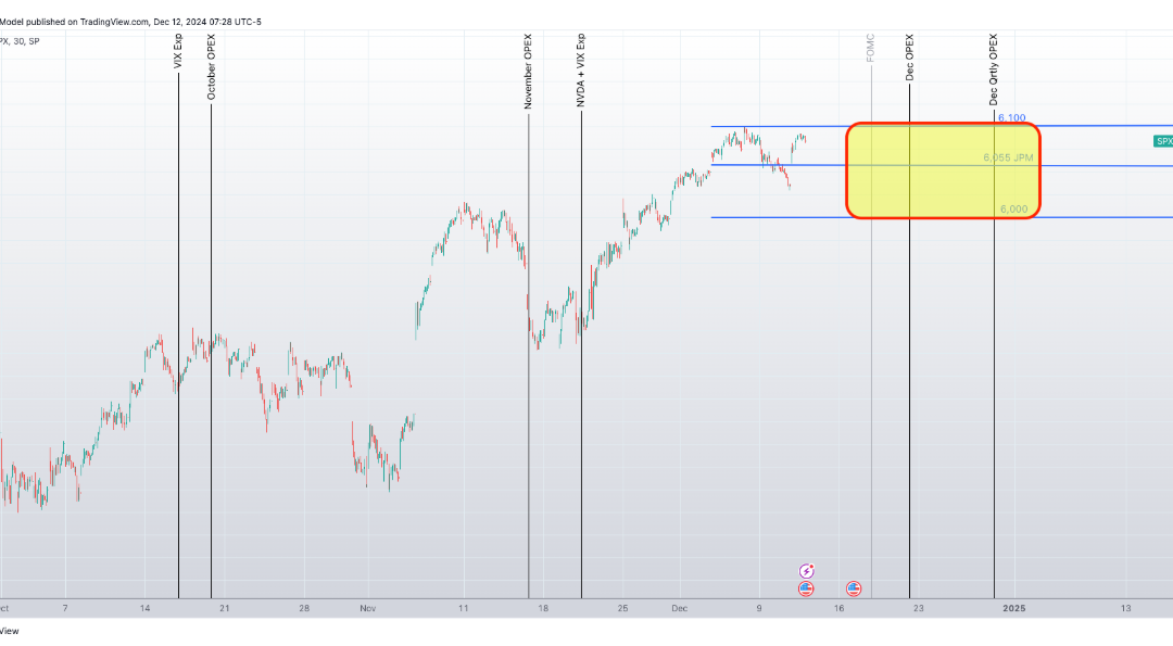 Informe Option Levels