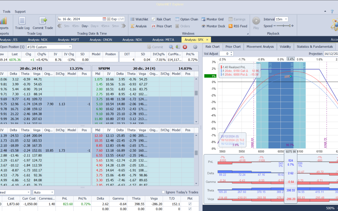 Salimos de la posición con muy buenos beneficios