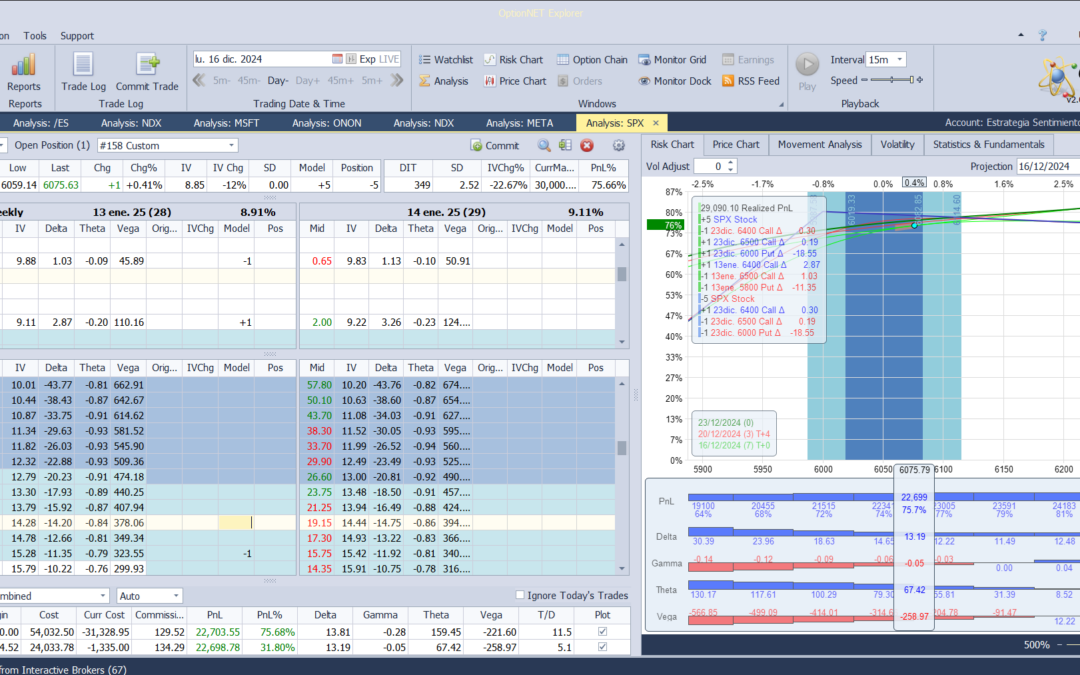 Roleamos la posición a otro vencimiento