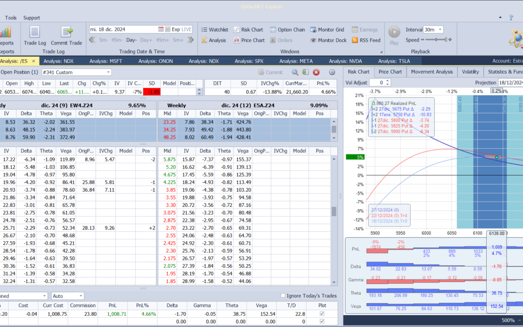 Salimos de la posición con muy buenos beneficios y listos para volver a entrar