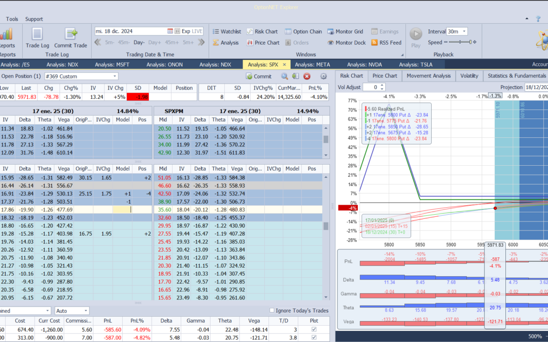 Nuevo ajuste. Cortamos deltas positivas