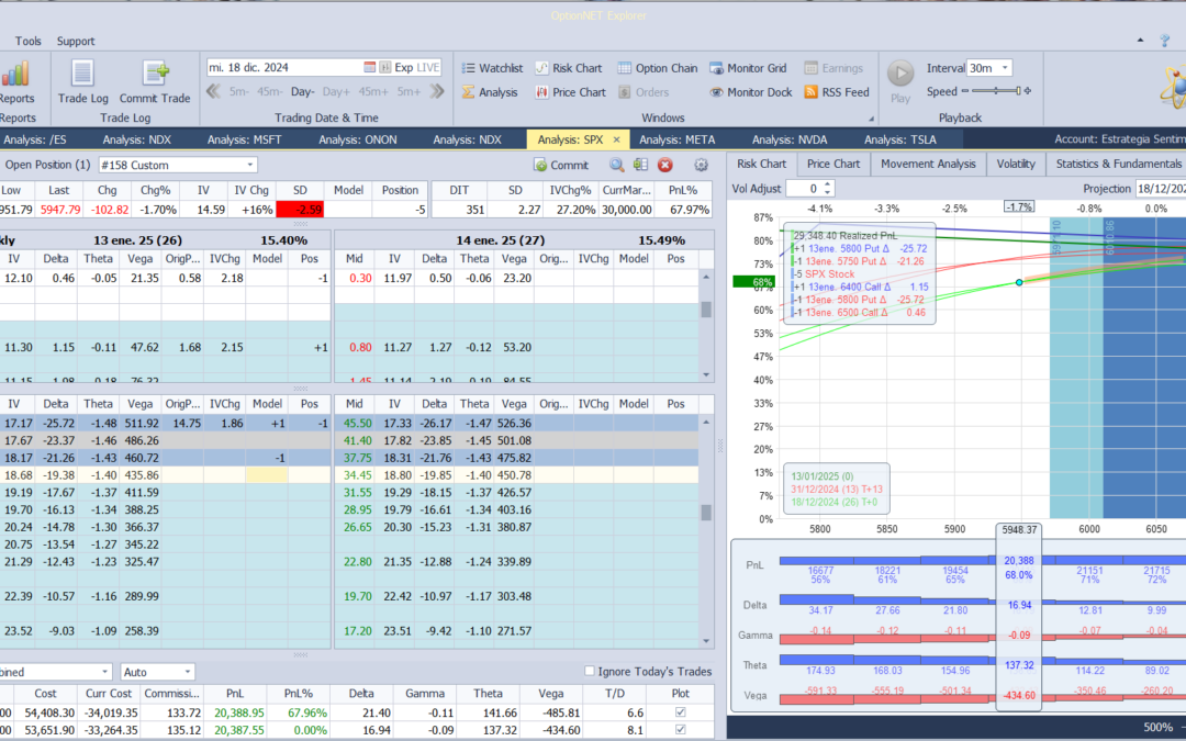 Nuevo ajuste. Bajamos las deltas positivas