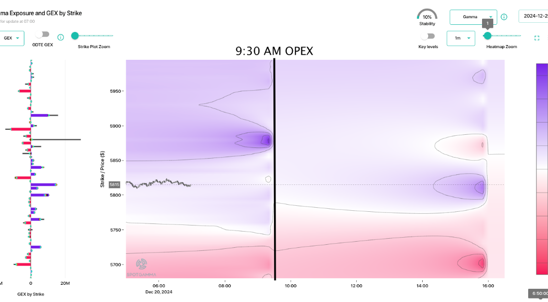 Informe Option Levels