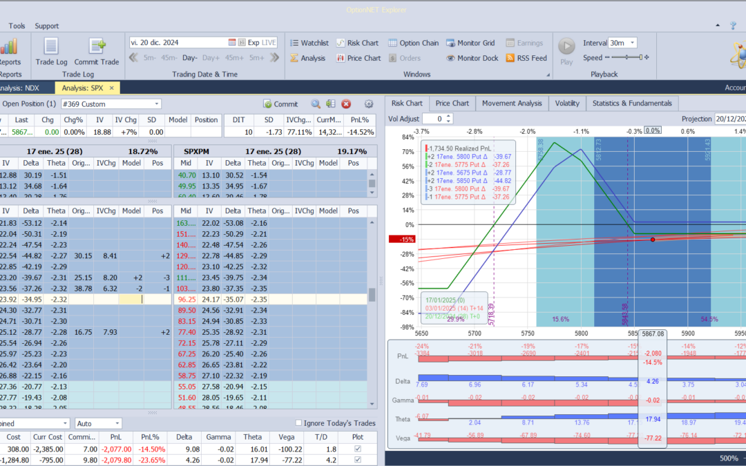 Nuevo ajuste. Cortamos las deltas positivas por la mitad