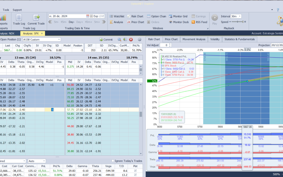 Nuevo ajuste. Cortamos las deltas positivas