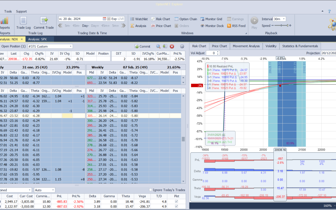 Nuevo ajuste. Ampliamos la put spread de protección