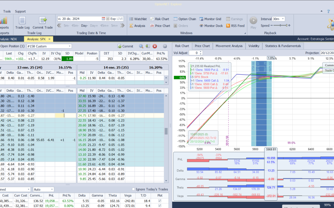 Nuevo ajuste. Volvemos a añadir deltas positivas
