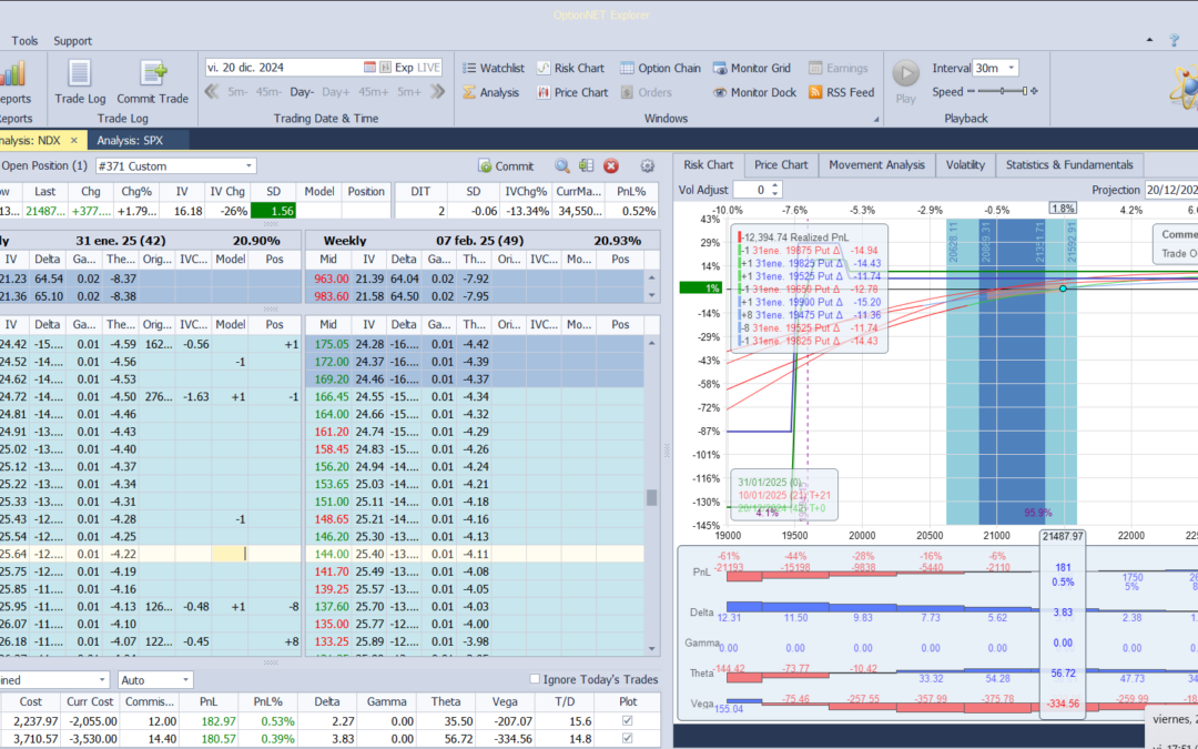 Nuevo ajuste. Volvemos a meter deltas positivas