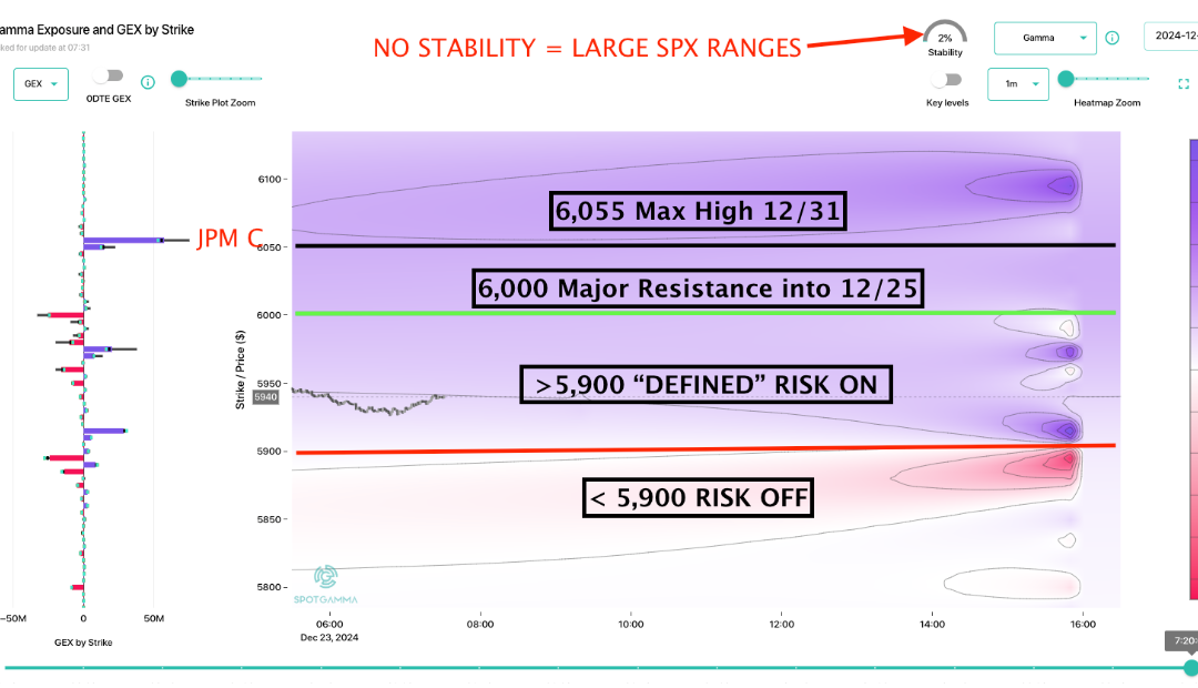 Informe Option Levels