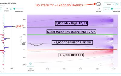 Informe Option Levels