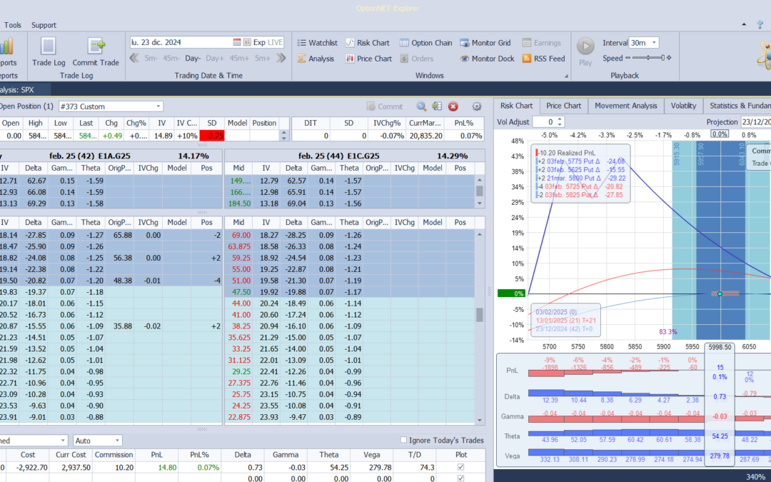 Inicio de una nueva posición (hay 2 imagenes)