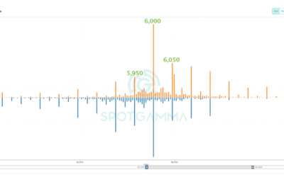 Informe Option Levels