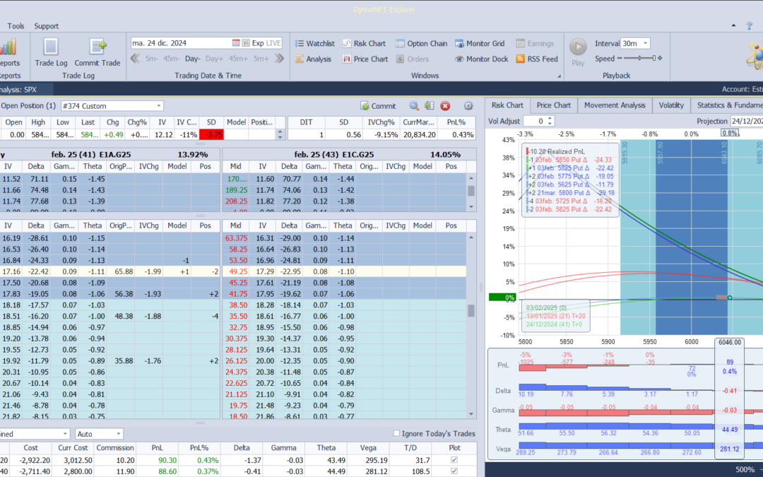 Nuevo ajuste. Cortmos deltas negativas