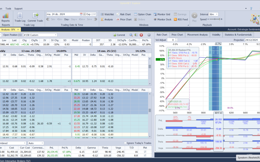 Nuevo ajuste. Metemos más deltas positivas
