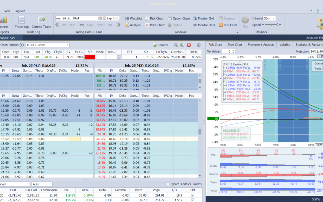 Nuevo ajuste. Cortamos deltas negativas