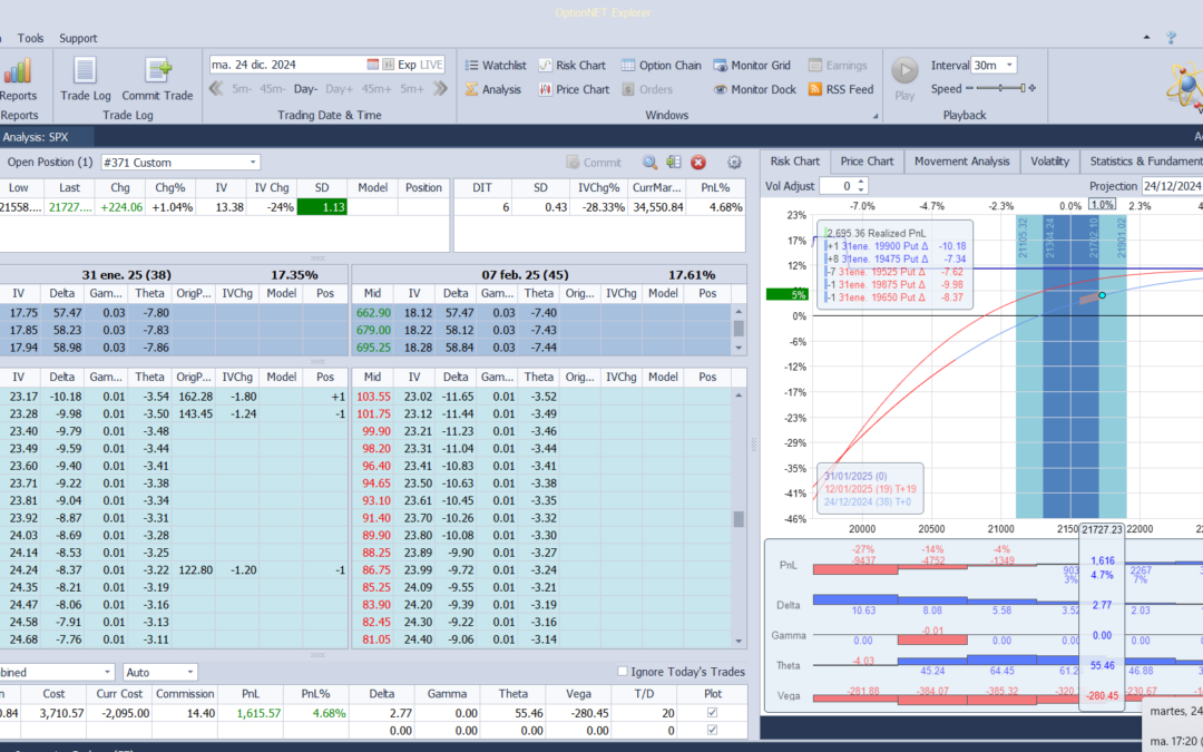 Salimos de la posición con muy buenos beneficios