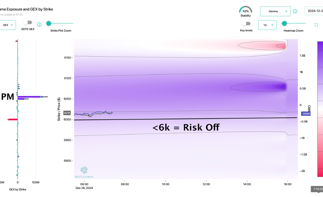 Informe Option Levels