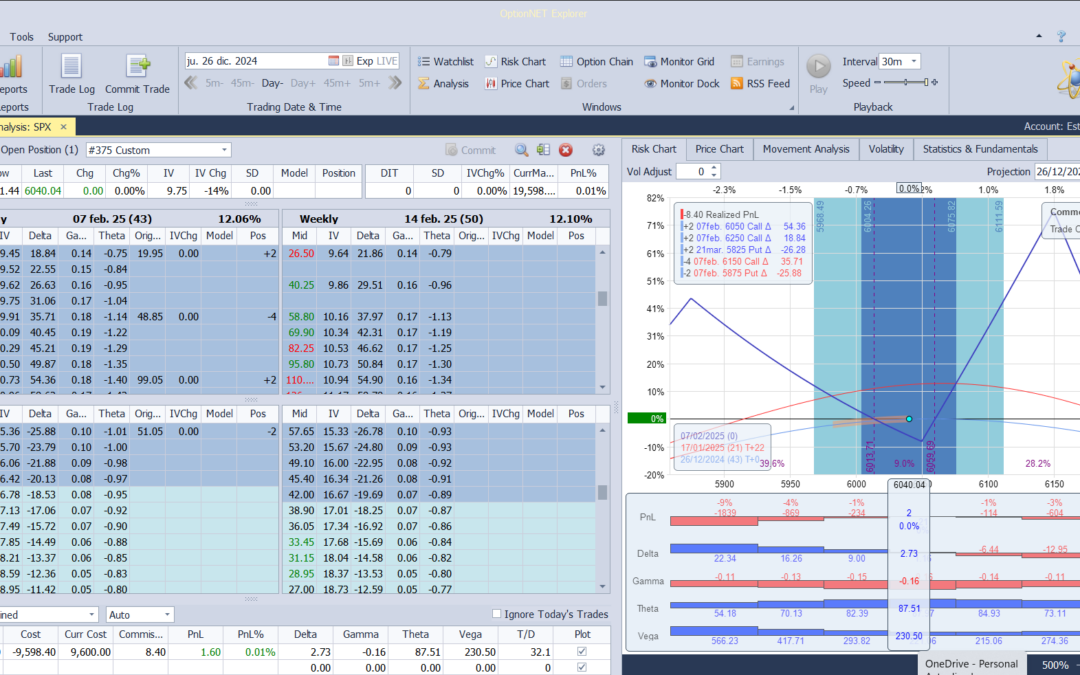 Inicio de una nueva posición