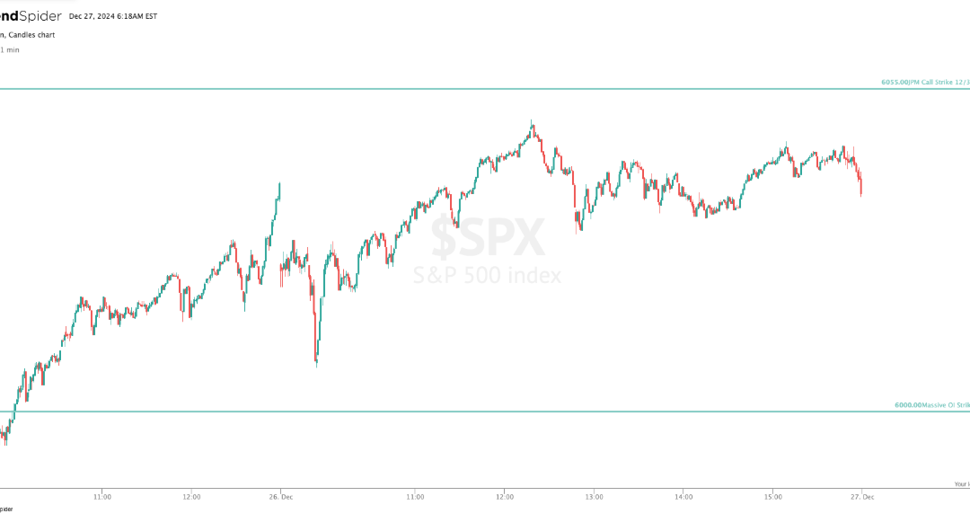 Informe Option Levels