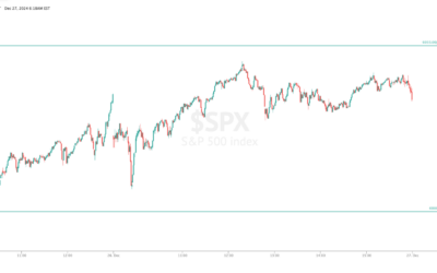 Informe Option Levels