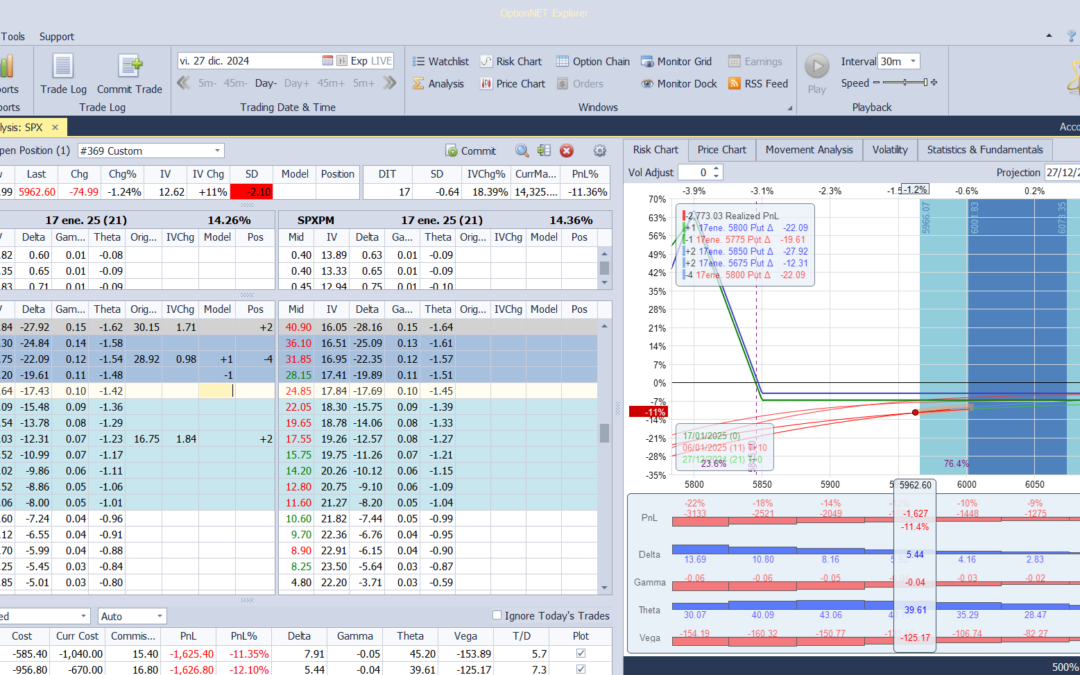 Nuevo ajuste. Cortamos deltas positivas