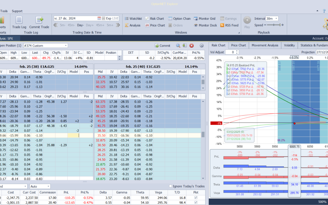 Nuevo ajuste. Corregimos deltas positivas