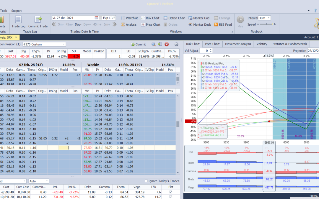 Nuevo ajuste. Cortamos deltas positivas