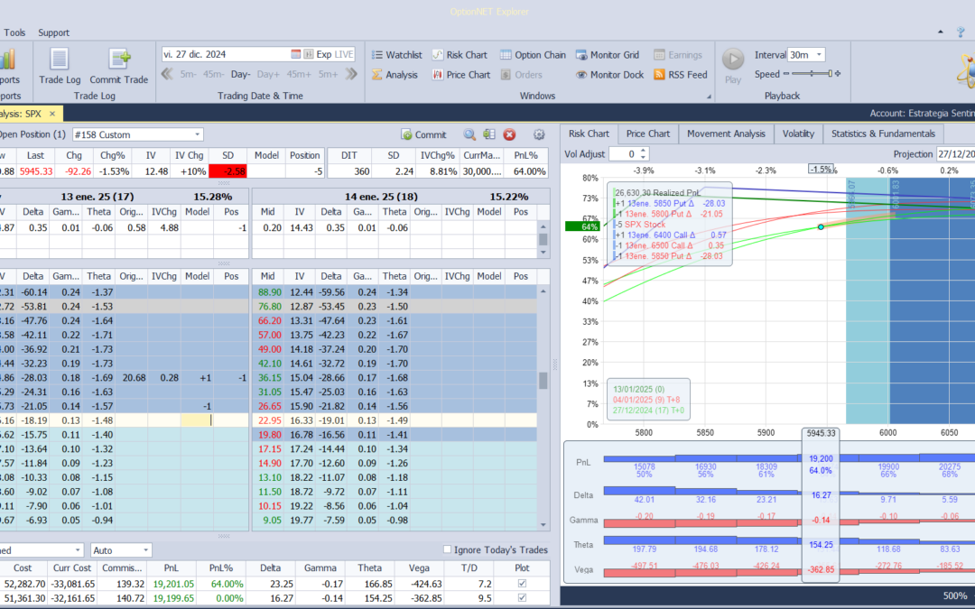 Nuevo ajuste. Bajamos las deltas positivas