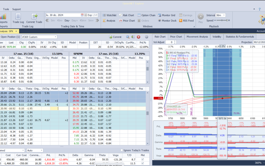 Nuevo ajuste. Dortamos deltas positivas