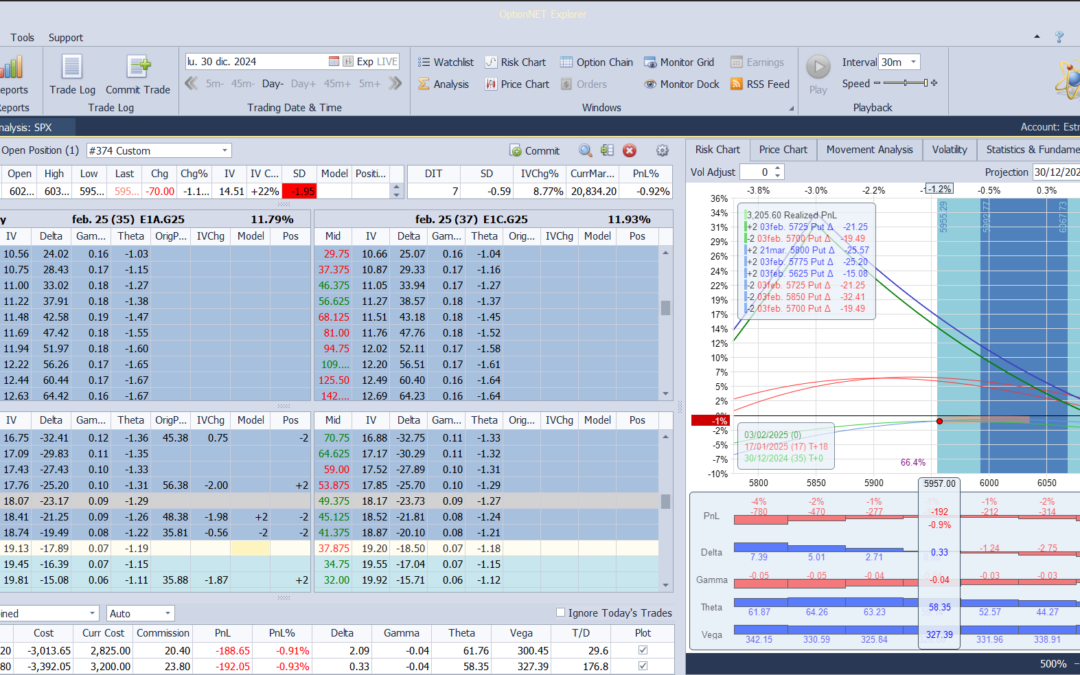 Nuevo ajuste. Volvemos a delta neutral