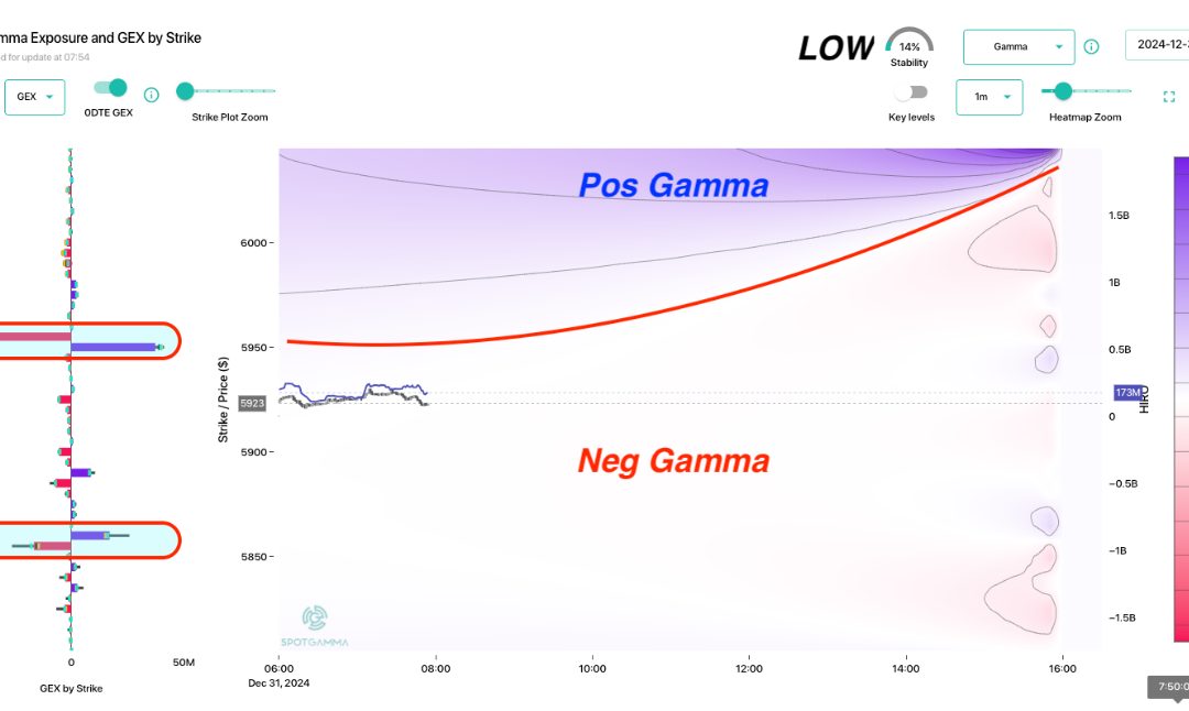 Informe Option Levels