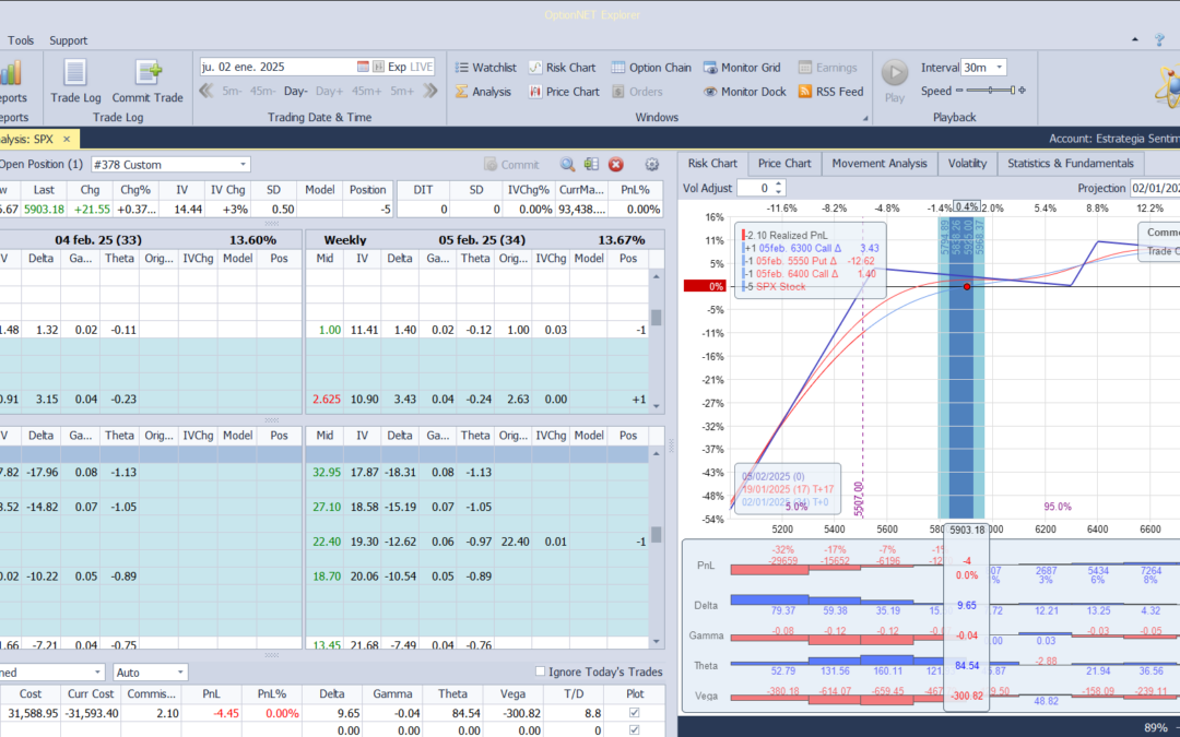 Inicio de una nueva posición