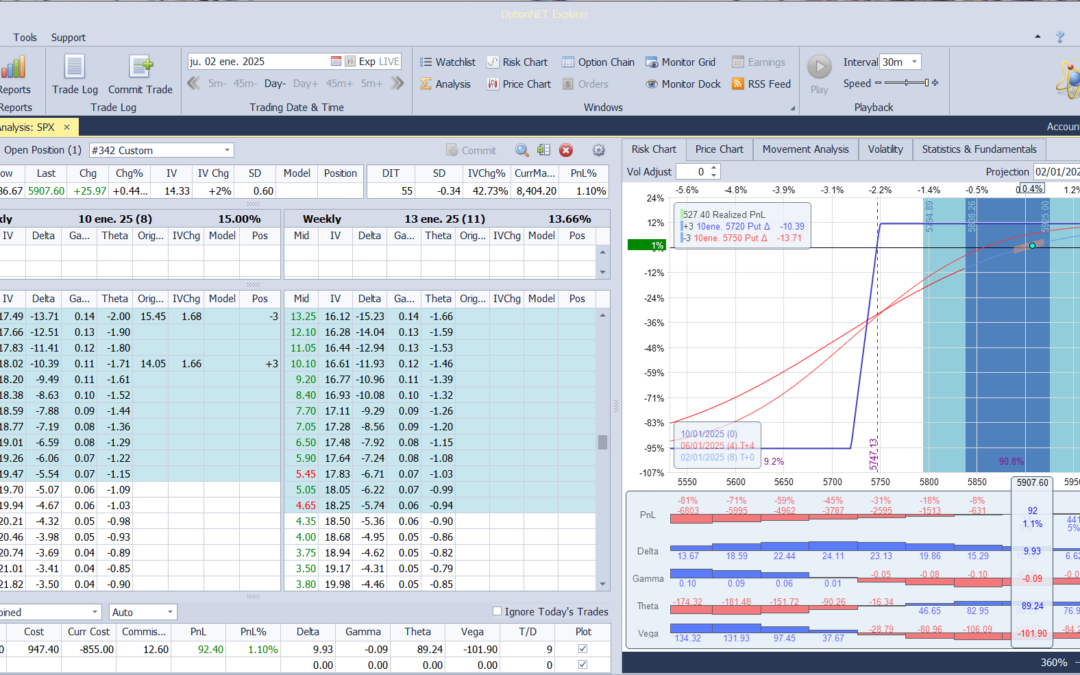 Salimos de la posición para empezar una nueva
