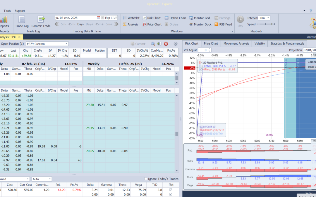 Inicio de una nueva posición