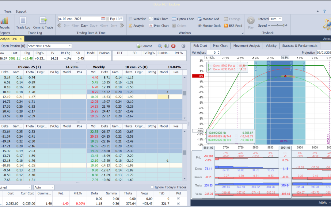 Inicio de una nueva posición. Alas del condor a 80 puntos