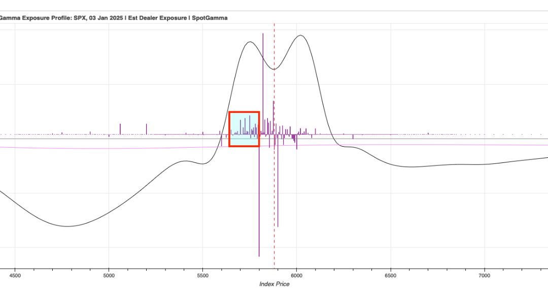 Informe Option Levels