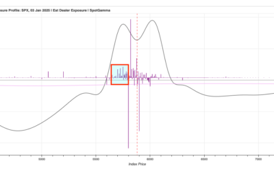 Informe Option Levels